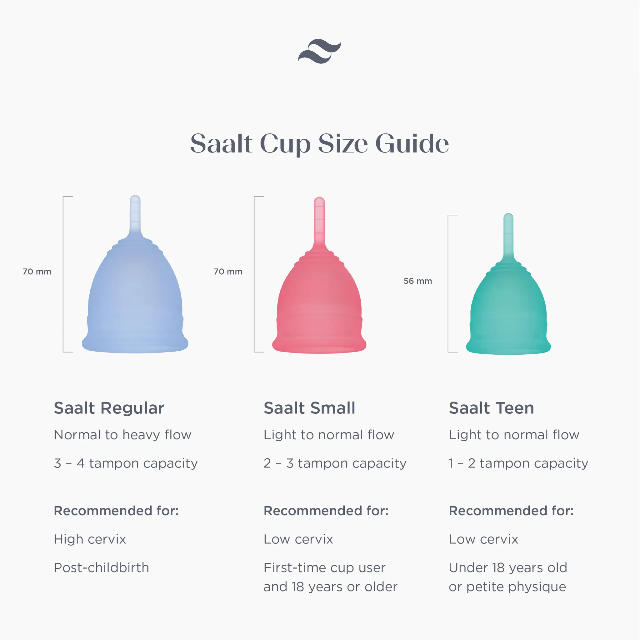 Menstrual Cup Size Guide, Menstrual Cup Sizes